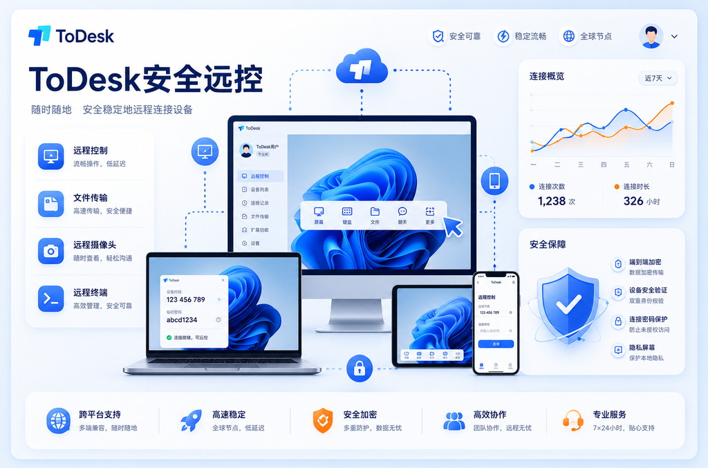 ToDesk手机端怎么控制电脑?2024最新完整操作教程